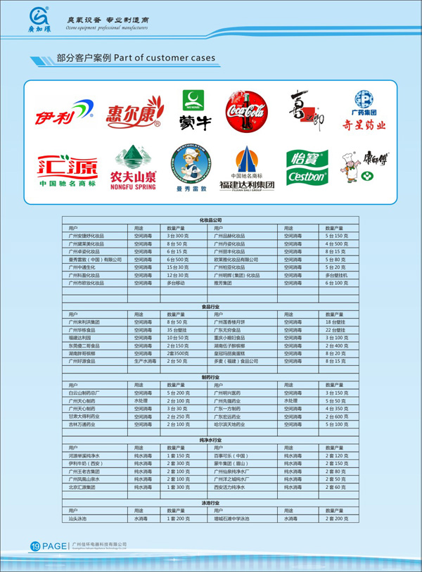 應用制藥行業(yè)企業(yè)名錄